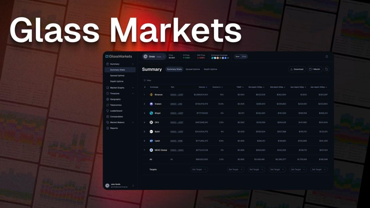 GlassMarkets​